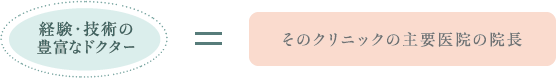 経験・技術の豊富なドクター = そのクリニックの主要医院の院長
