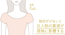 脂肪が少ないと注入物の質感が感触に影響する